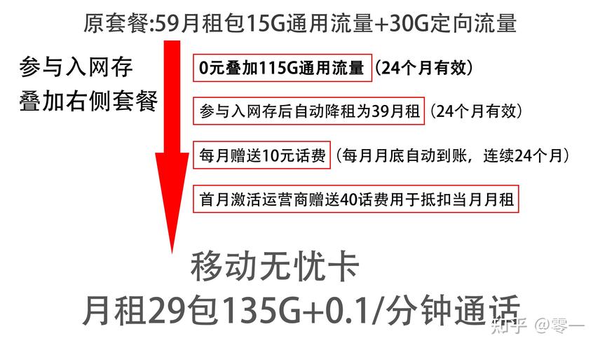 包年流量卡的价格因运营商、套餐内容及优惠活动等因素而异，以下是一些主要运营商的包年流量卡价格参考