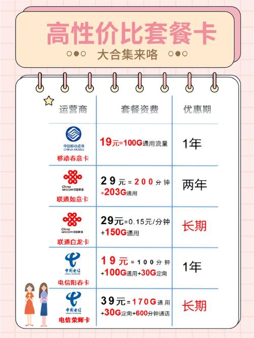 100g通用流量与100g定向流量的使用方法