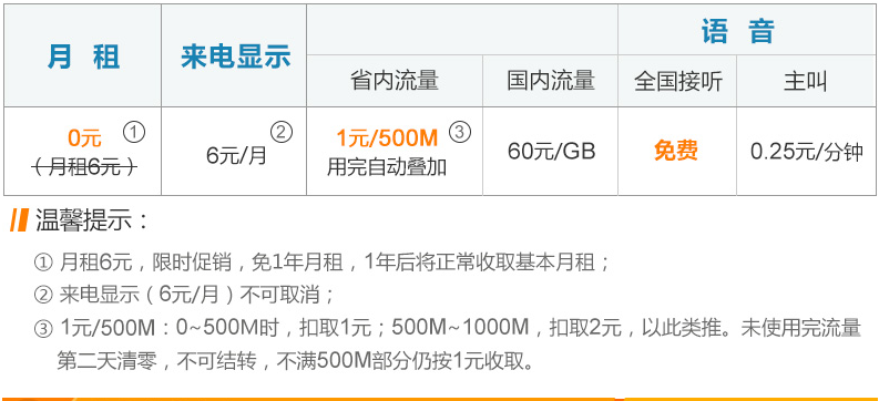 流量日租卡是否为坑取决于用户的实际需求和使用情况。以下是对流量日租卡的一些详细分析