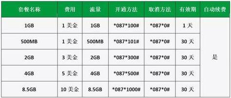 流量卡不限量套餐是否真正不限，需要从多个角度进行分析。以下是对流量卡不限量套餐的详细解析