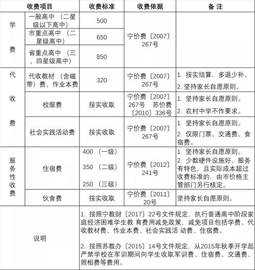 1. 常规型收费模式