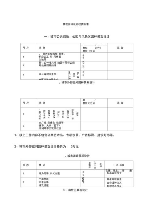 1. 常规型收费模式