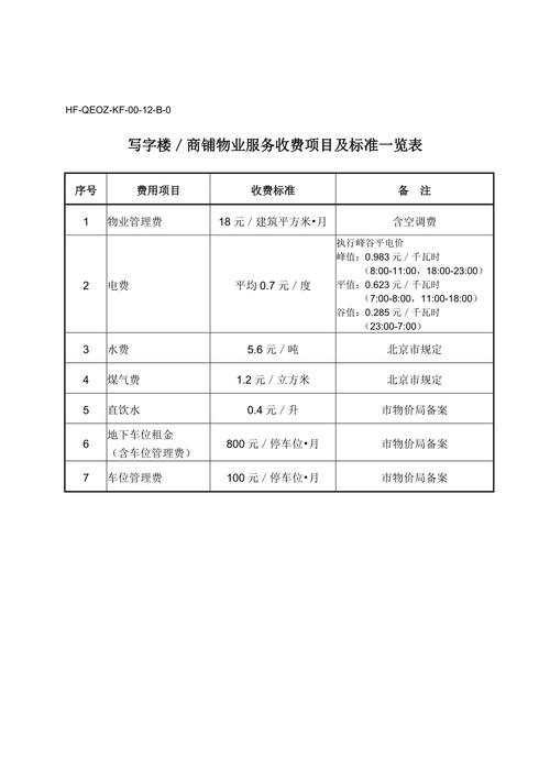 1. 常规型收费模式