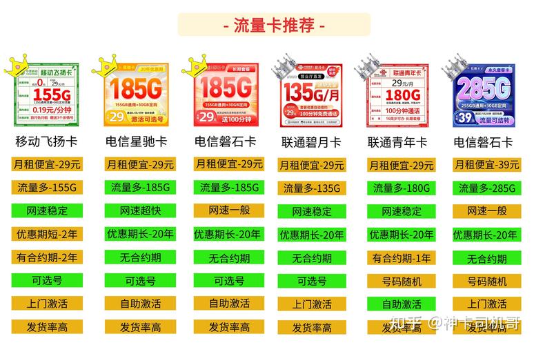 电信花卡19元200G流量卡的真实性