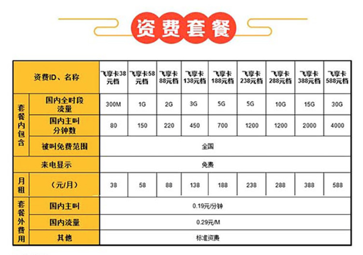 广西移动提供多种流量套餐，以满足不同用户的需求。以下是一些主要的流量套餐类型及其特点