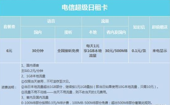 电信日租卡查不了流量的原因及解决方法如下