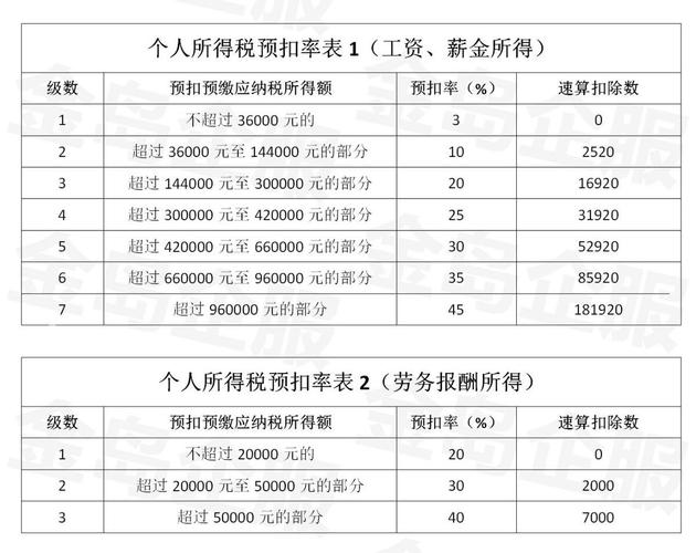 个人所得税一个月有两笔收入(同一个月有两份个税记录)