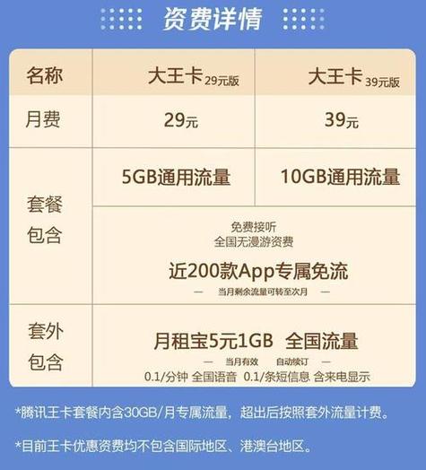 腾讯大王卡的省外流量日租宝是指用户在中国大陆境内（不含港澳台）使用的非归属地流量，按照2元/500MB的标准收费。以下是详细介绍