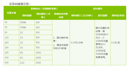 在选择国内流量多的手机卡时，有多个选项可以考虑。以下是一些推荐的套餐及其详细解读，以帮助用户找到最适合自己的方案