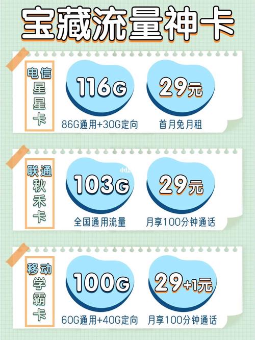 选择流量卡的运营商主要取决于你的地理位置、网络覆盖情况、价格偏好以及附加服务需求。在中国，三大主要运营商是中国移动、中国联通和中国电信。下面将详细分析这三家运营商的流量卡特点，帮助你做出更明智的选择。