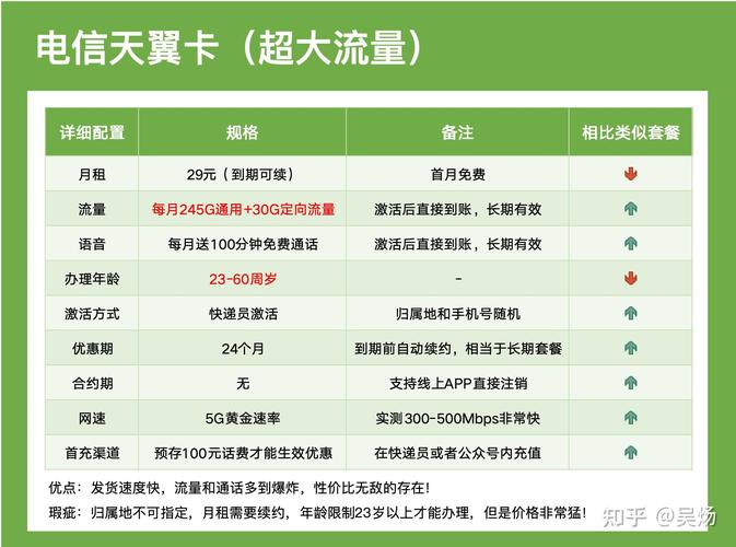 广东移动流量活动汇总（2024年）