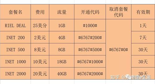 流量是话费的钱吗？话费和流量的区别