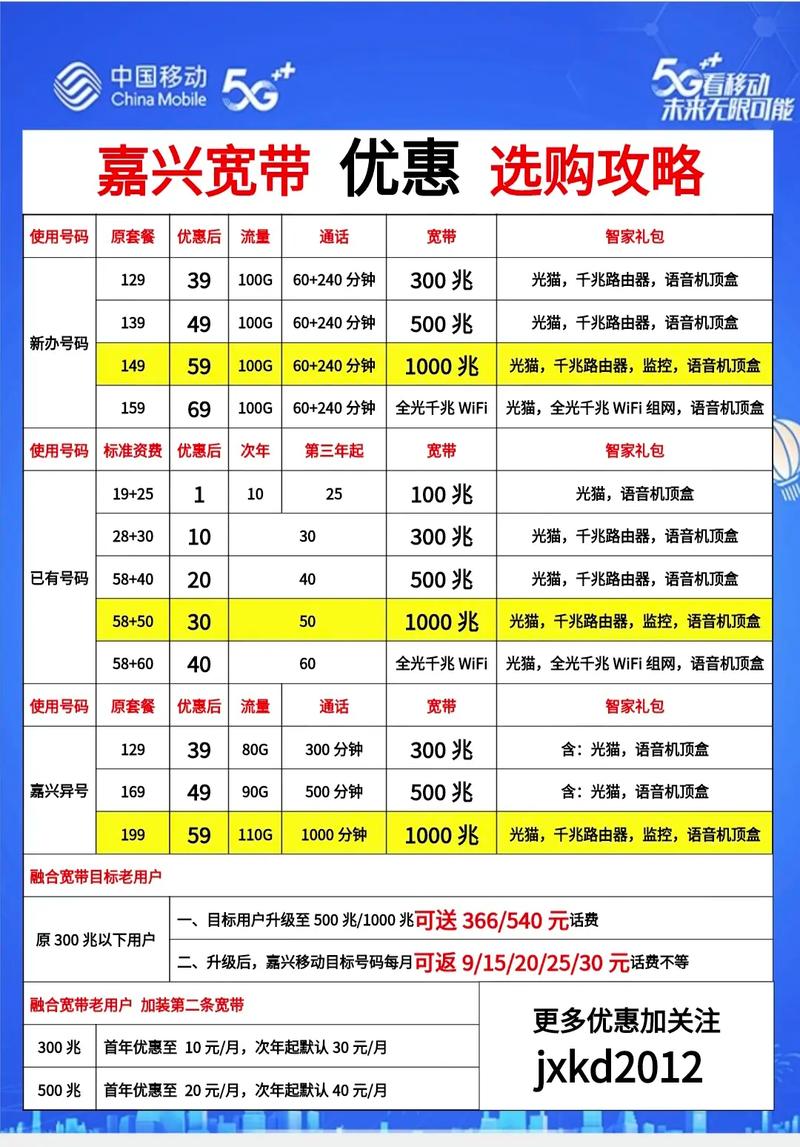 中国移动推出的4G流量卡50元包2GB全国流量套餐，是否值得购买，需要从多个角度进行分析。以下是详细的评价