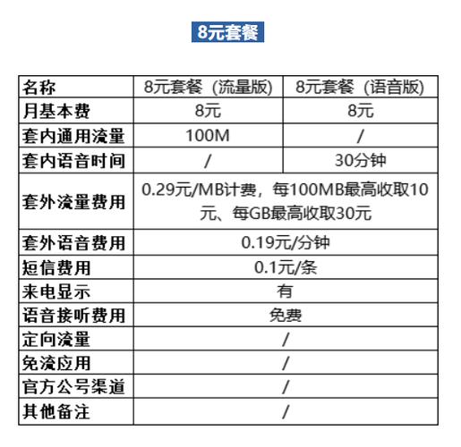 移动5元保号套餐怎么办理？