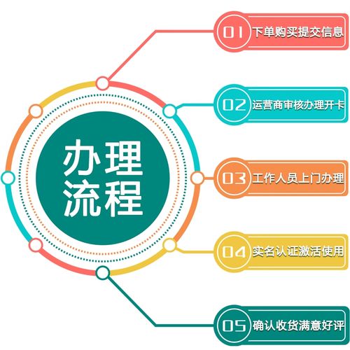 泉州流量卡是用户在泉州地区使用移动互联网的重要工具，选择合适的流量卡不仅能节省费用，还能提供更好的网络体验。以下是关于泉州流量卡的详细介绍