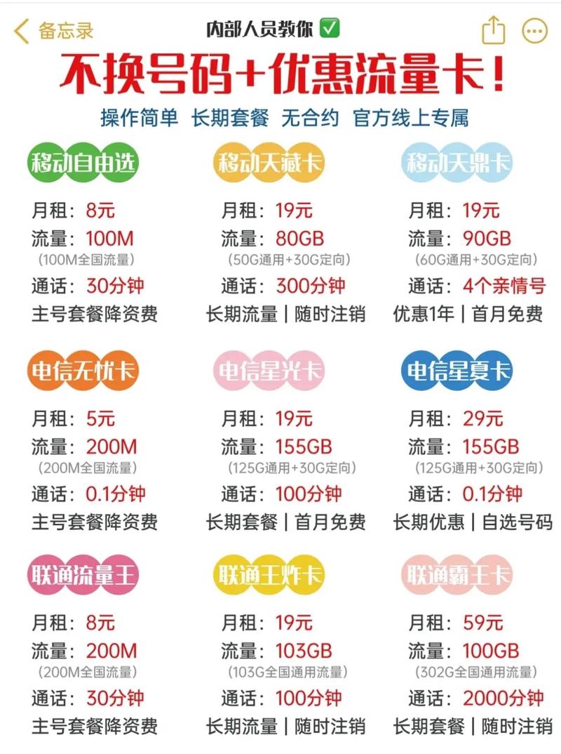 视频流量卡是专为满足用户视频流量需求而设计的通信套餐，以下是对视频流量卡的详细准确且实用的介绍