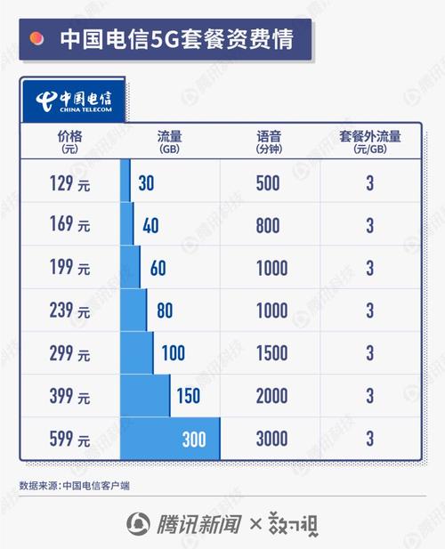 电信畅享国内流量共享149元家庭畅享包是中国电信推出的一种流量套餐，旨在为家庭成员提供共享的流量资源，以实现成本效益最大化。以下是关于如何使用该套餐的详细指南