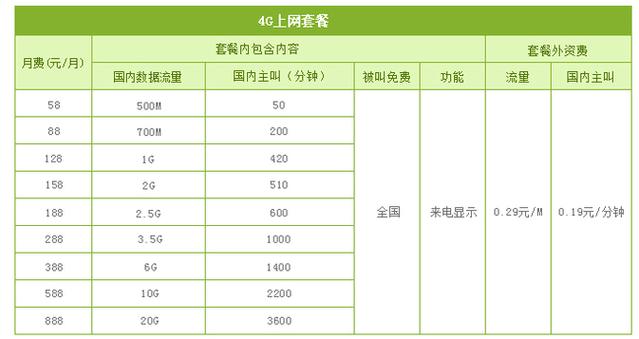 移动流量卡的国际流量收费根据不同的套餐和使用情况有所区别。以下是详细的国际流量收费标准和相关信息