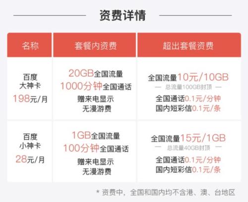 UC流量卡是中国电信与阿里UC合作推出的一款流量卡产品，主打免流量服务。以下是对UC流量卡的详细介绍