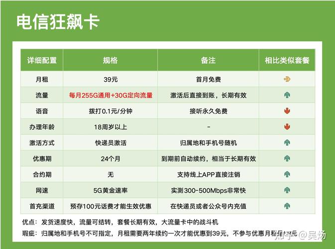 性价比流量卡选购指南