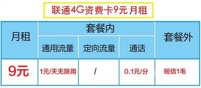 联通流量卡充值可以通过多种方式进行，以下是详细的充值方法