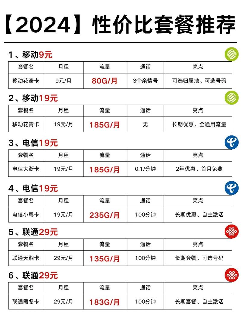 移动花卡共有多个套餐，每个套餐都有其独特的特点和适用人群。以下是详细的套餐介绍