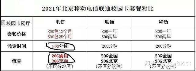 手机卡的入网时间并不是周日，而是客户办理手机卡开户的时间。移动营业厅在周六和周日通常是上班的，但具体营业时间可能因地区和营业厅而异。