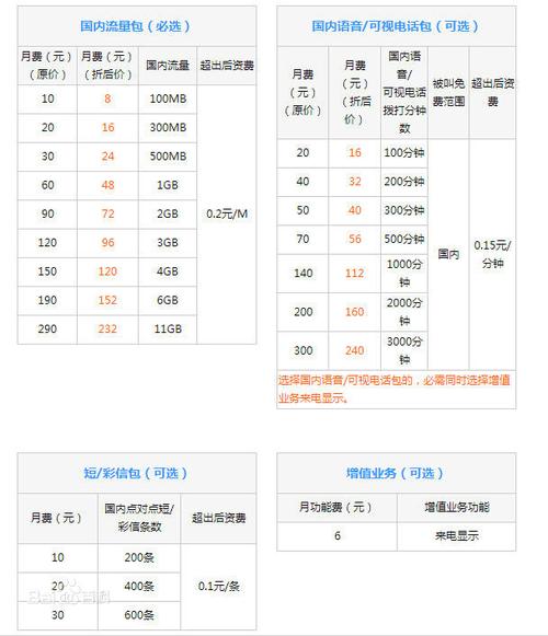 本月的套餐流量是多少