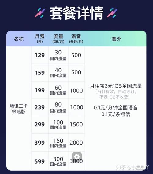 选择电话卡套餐时，最划算的方案通常取决于个人需求、使用习惯及预算。以下是一些选择电话卡套餐的建议