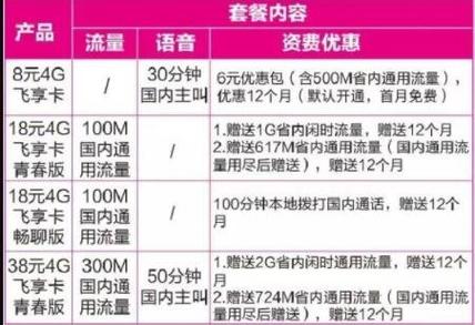 移动小王卡的全国流量是4G流量，套餐外0.29元/MB。以下是对移动小王卡的介绍