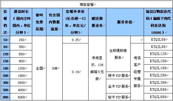 一、全球通系列套餐