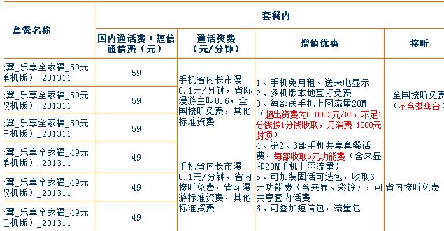 天翼国内通话收费标准