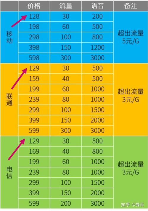 群控流量卡是一种用于群控技术中的专用流量卡，具有多种优点和使用注意事项。以下是对群控流量卡的详细解答