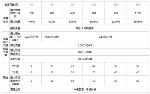 一、了解套餐详情