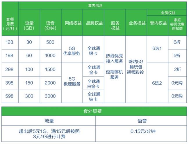 一、了解套餐详情