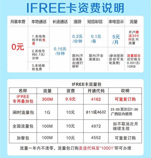 大流量副卡是一种专为满足高数据需求用户设计的通信产品。以下是对大流量副卡的详细介绍