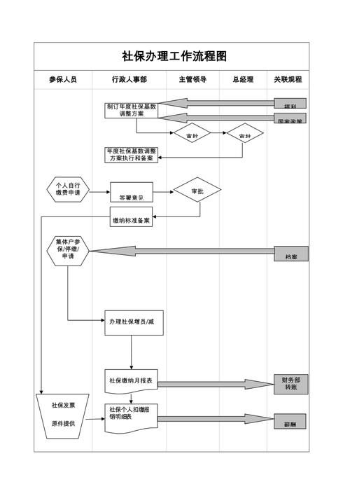 1. 办理流程