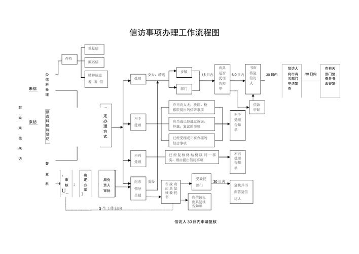 1. 办理流程