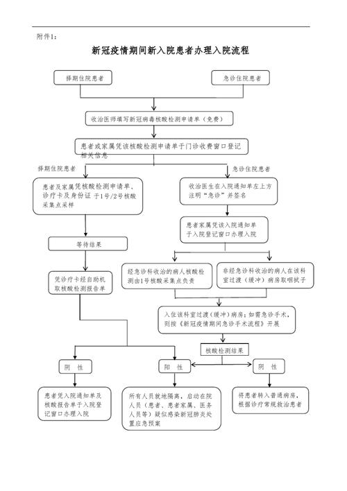 1. 办理流程