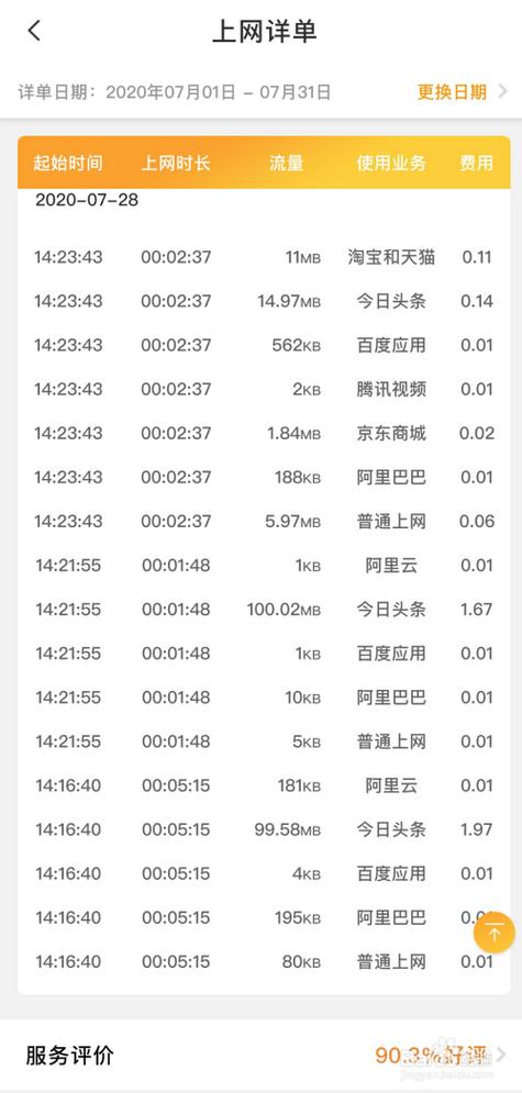 电信卡费流量的查询和管理是每个用户都需要掌握的基本技能。以下是一些关于电信卡费流量的详细内容