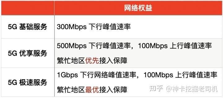 电信卡费流量的查询和管理是每个用户都需要掌握的基本技能。以下是一些关于电信卡费流量的详细内容