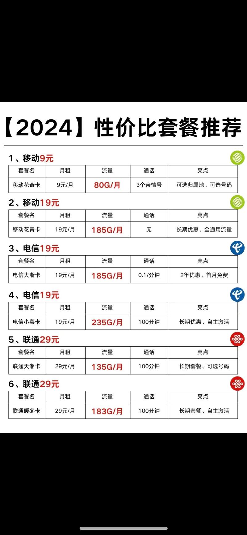 在选择流量卡时，用户通常关注月租费用、流量大小、套餐的灵活性以及是否有额外的通话或短信服务。下面将详细介绍一些目前市场上比较受欢迎的流量卡套餐