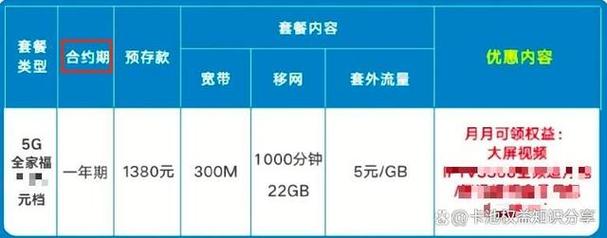 流量卡，作为一种提供数据流量服务的SIM卡，已经成为现代社会不可或缺的一部分。以下是对流量卡作用的详细分析