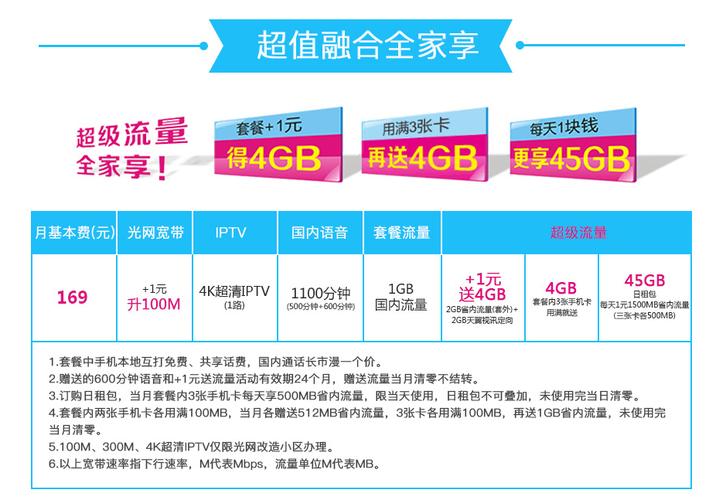 移动保底享优惠78元档套餐说明