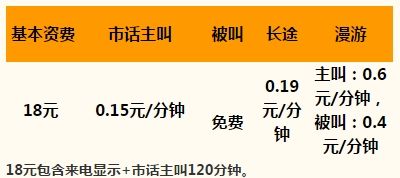 山东移动通讯在济南提供的最低套餐信息如下