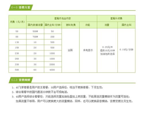 移动套餐流量价格分析