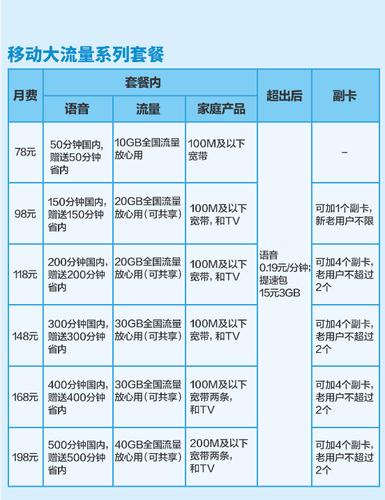 移动套餐流量价格分析