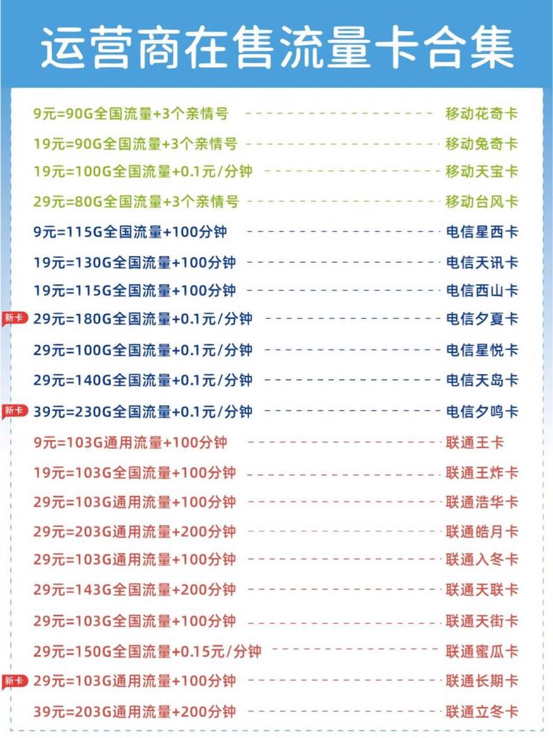 49元流量卡是一种移动数据套餐，通常由电信运营商提供。以下是关于49元流量卡的详细解析