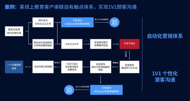 流量卡的销售是一个涉及多个环节和策略的过程。以下是一些详细的步骤和建议，帮助你有效地销售流量卡