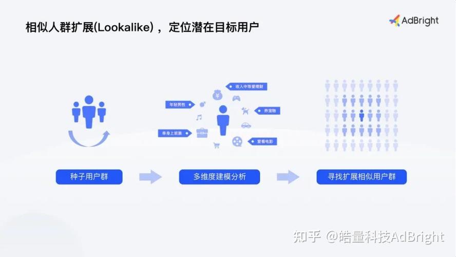 流量卡的销售是一个涉及多个环节和策略的过程。以下是一些详细的步骤和建议，帮助你有效地销售流量卡